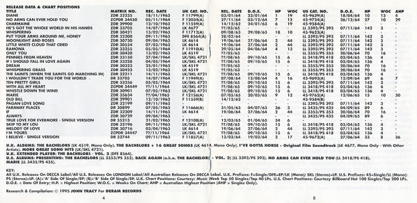 The Bachelors - Golden Hits And Precious Memories (CD, Comp)